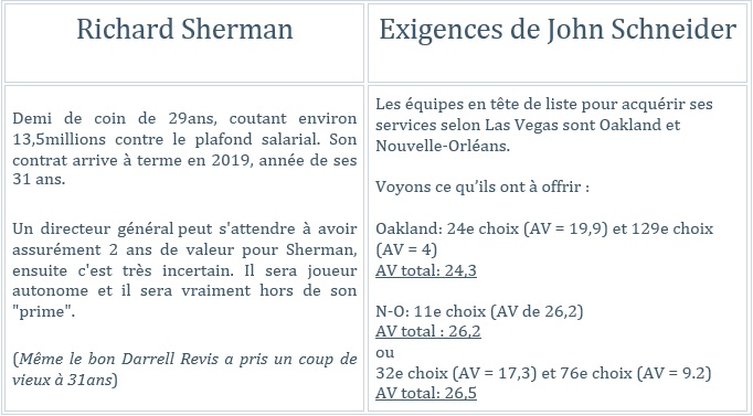sherman